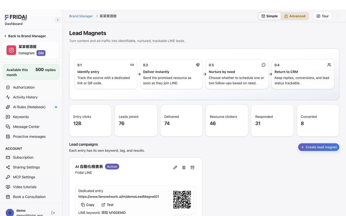 The FRIDAI Lead Magnets page with four flow cards at the top and entry clicks, leads joined, delivered and other results below