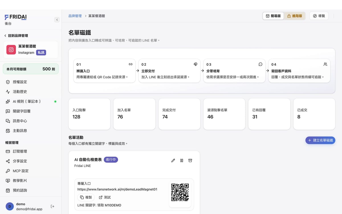 FRIDAI 名單磁鐵頁面,上方是四個流程步驟,下面是入口點擊、加入名單、完成交付等成效數字與名單活動列表